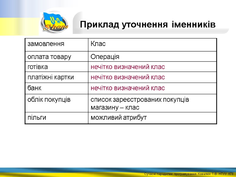 Приклад уточнення іменників